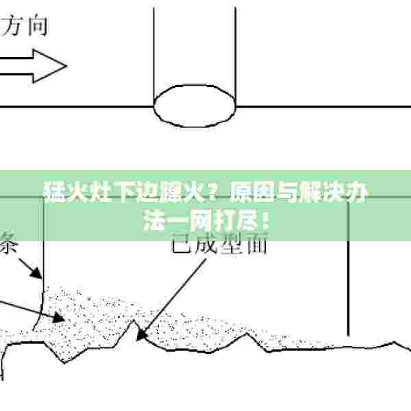 猛火灶下边蹿火？原因与解决办法一网打尽！