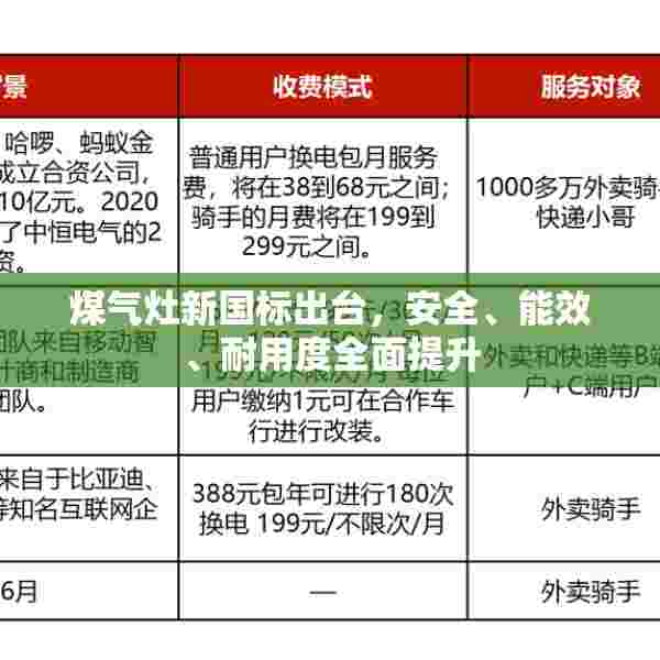 煤气灶新国标出台，安全、能效、耐用度全面提升