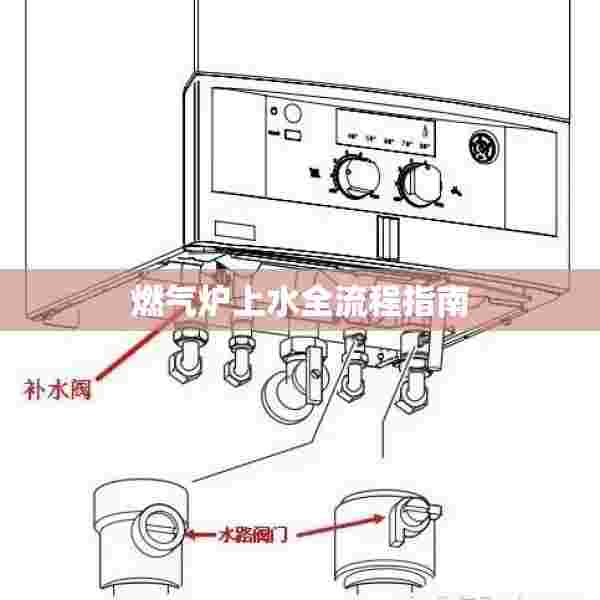 燃气炉上水全流程指南