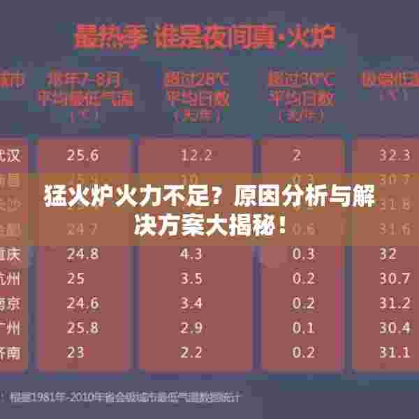 猛火炉火力不足？原因分析与解决方案大揭秘！