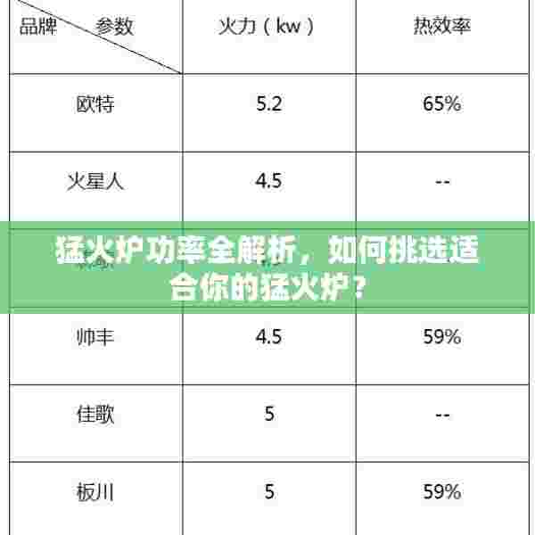 猛火炉功率全解析，如何挑选适合你的猛火炉？