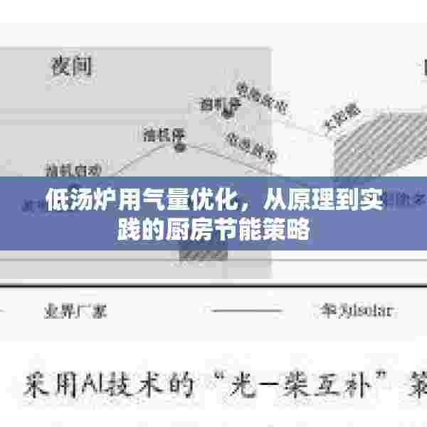 低汤炉用气量优化，从原理到实践的厨房节能策略